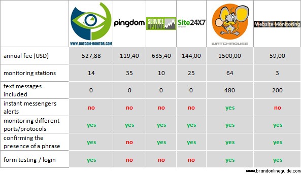 Website monitoring – how and why to monitor a website?