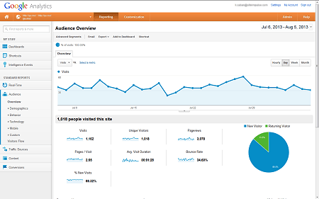 google-analytics