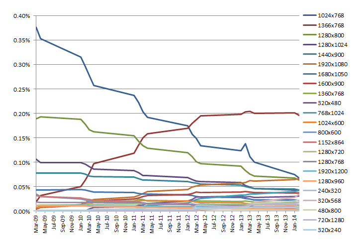 chart1