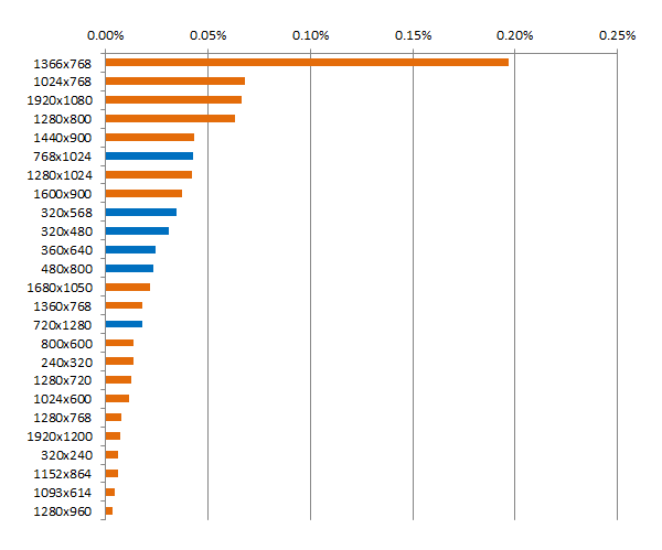 chart2